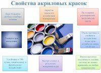 Изображение Краски Хольцер, Кубе и Эвекс рассчитать расход на м2